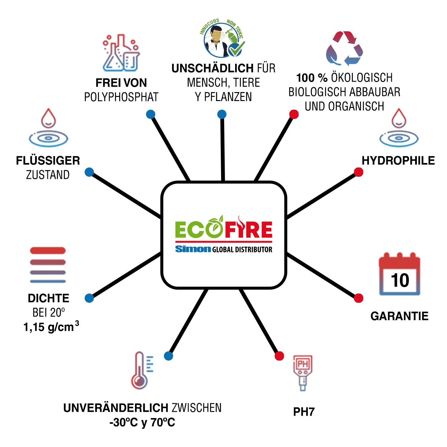 PROPIEDADES-ECOFIRE-1500X1500px-1024x1024