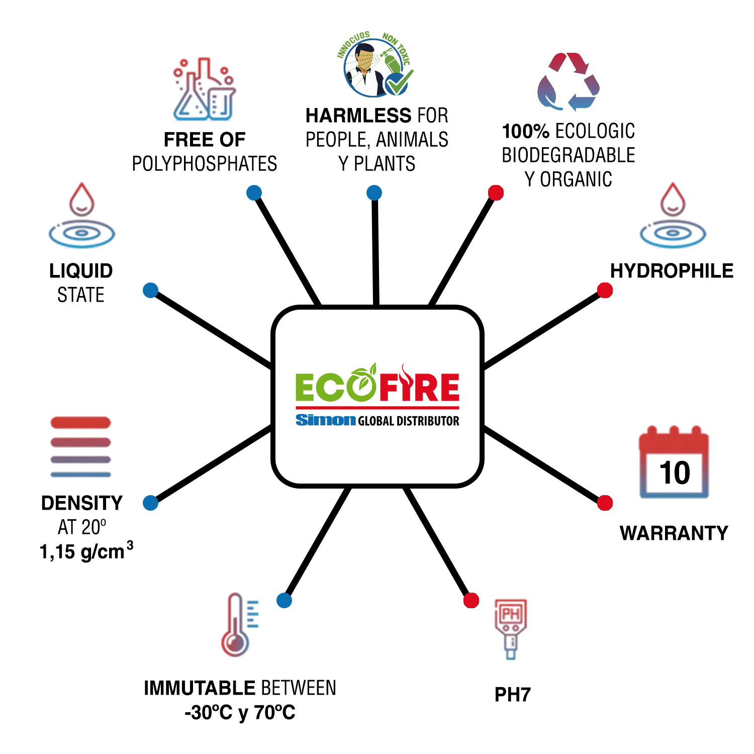 PROPIEDADES-ECOFIRE-1500X1500px-1024x1024