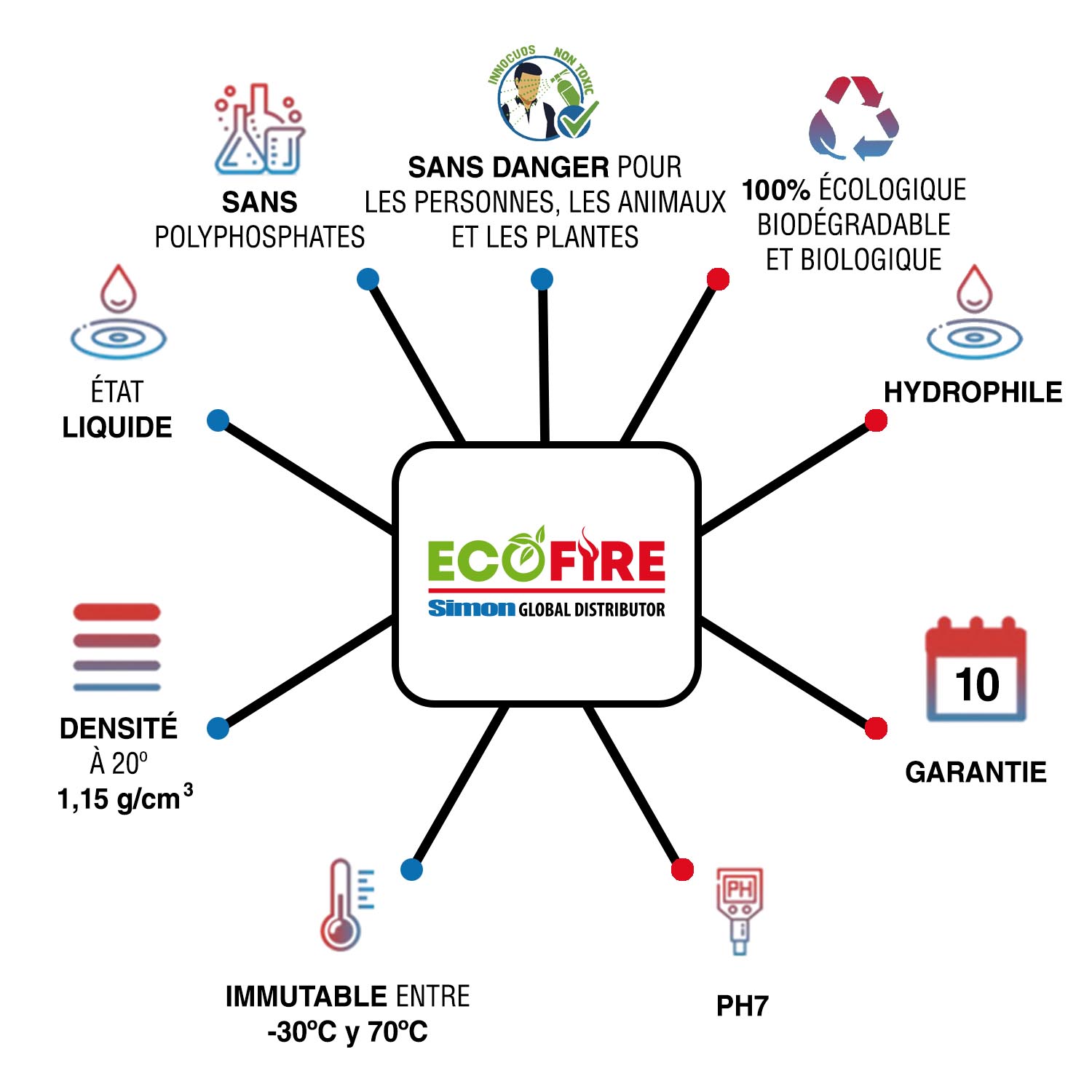PROPIEDADES-ECOFIRE-1500X1500px-1024x1024