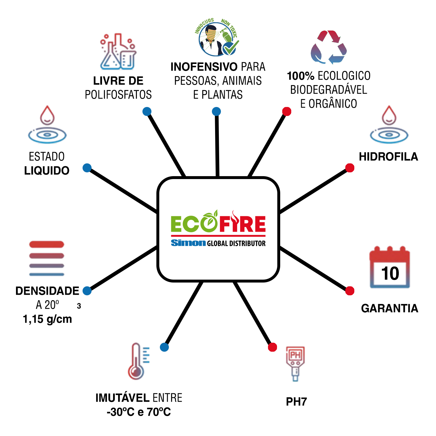 PROPIEDADES-ECOFIRE-1500X1500px-1024x1024